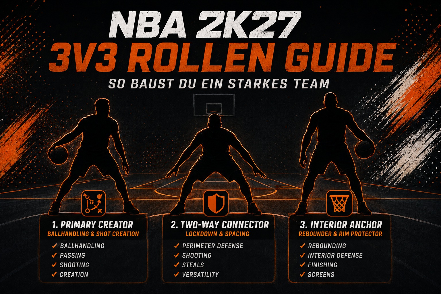 NBA 2K27 3v3 Rollen Guide: So baust du ein starkes Team