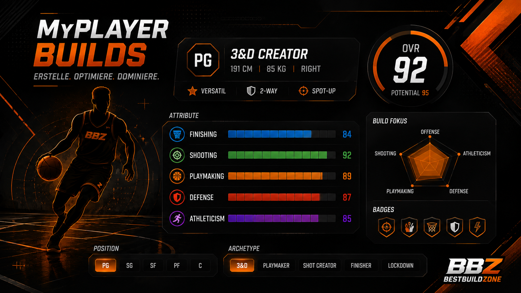 NBA 2K27 MyPLAYER Builds auf BestBuildZone