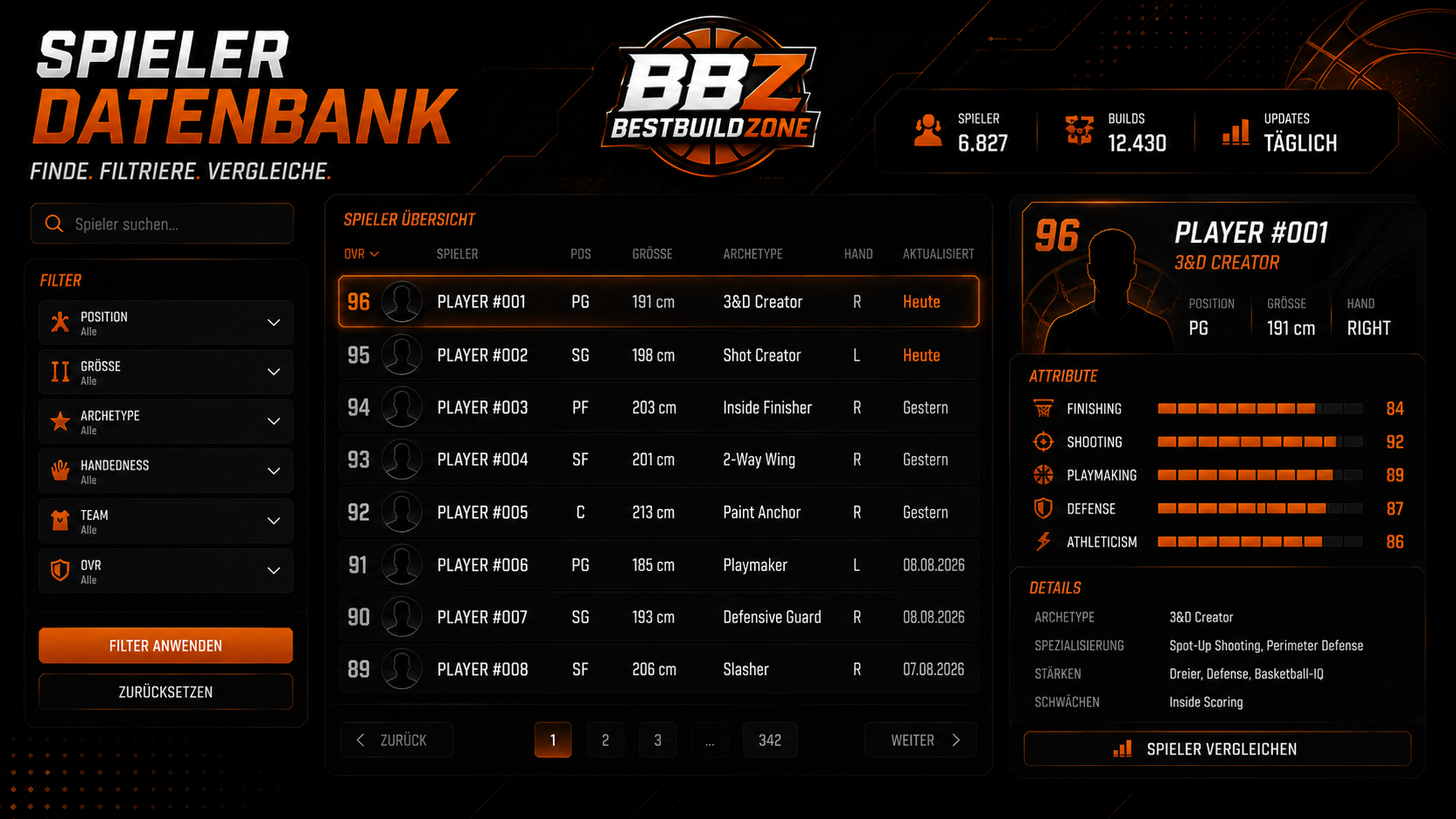 NBA 2K27 MyTEAM Spieler und Karten auf BestBuildZone