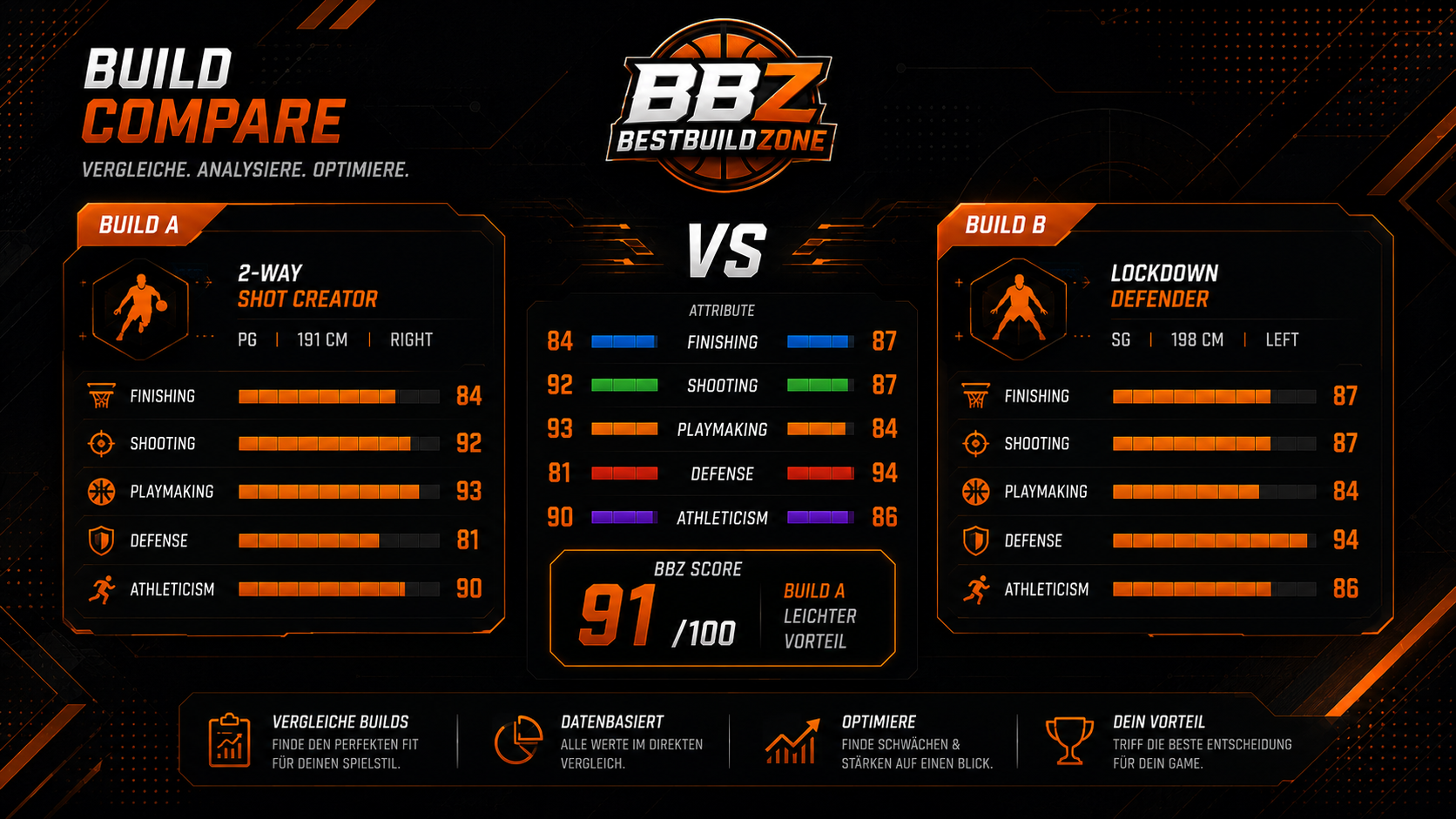 NBA 2K27 Spieler- und Kartenvergleich auf BestBuildZone