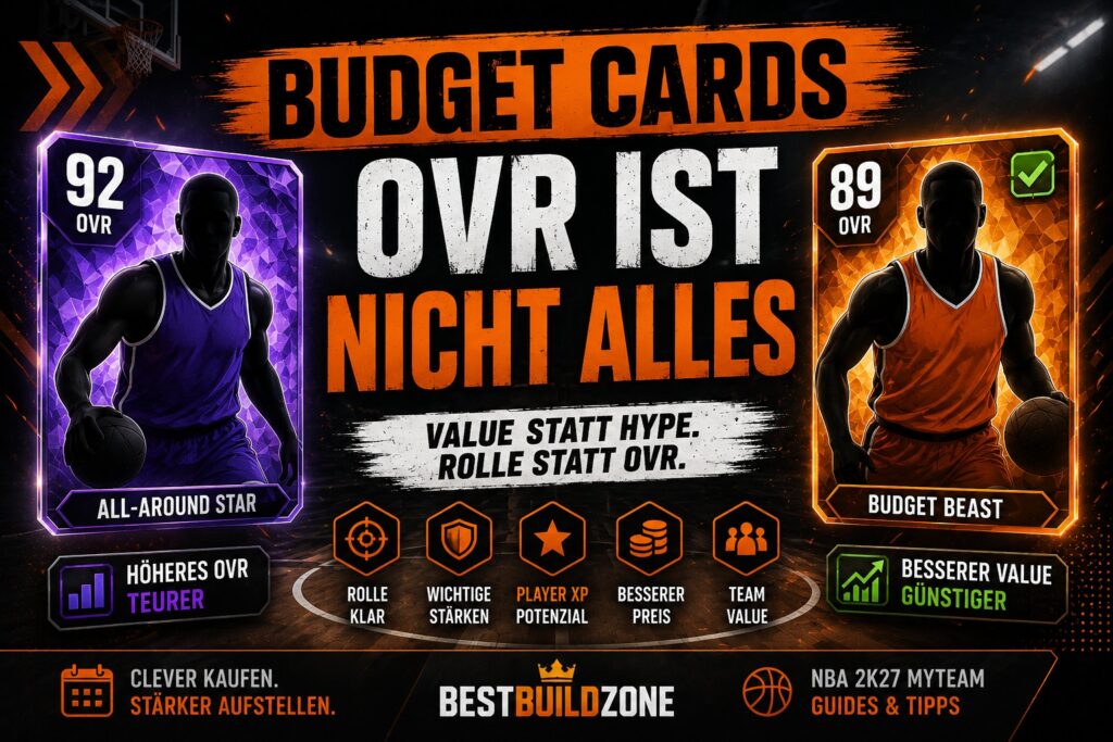 NBA 2K27 MyTEAM Budget Cards: Warum OVR nicht alles entscheidet