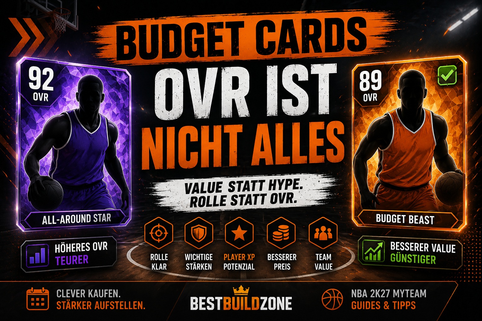 NBA 2K27 MyTEAM Budget Cards: Warum OVR nicht alles entscheidet
