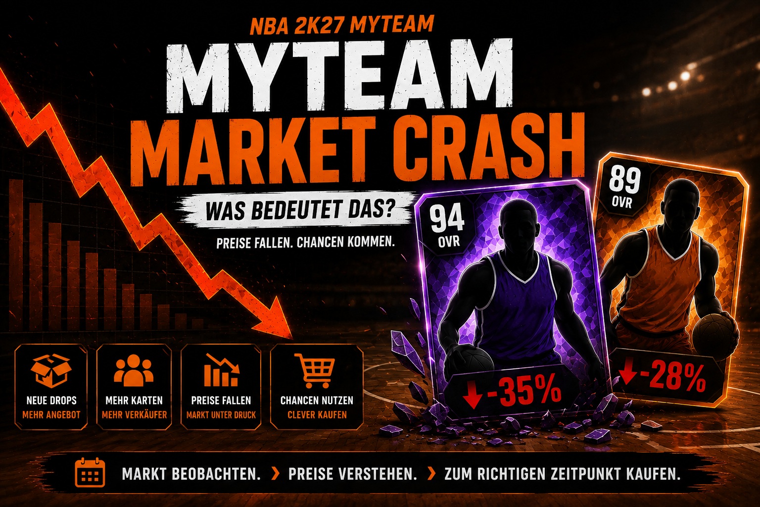 NBA 2K27 MyTEAM Market Crash: Was bedeutet das und wann fallen Preise?