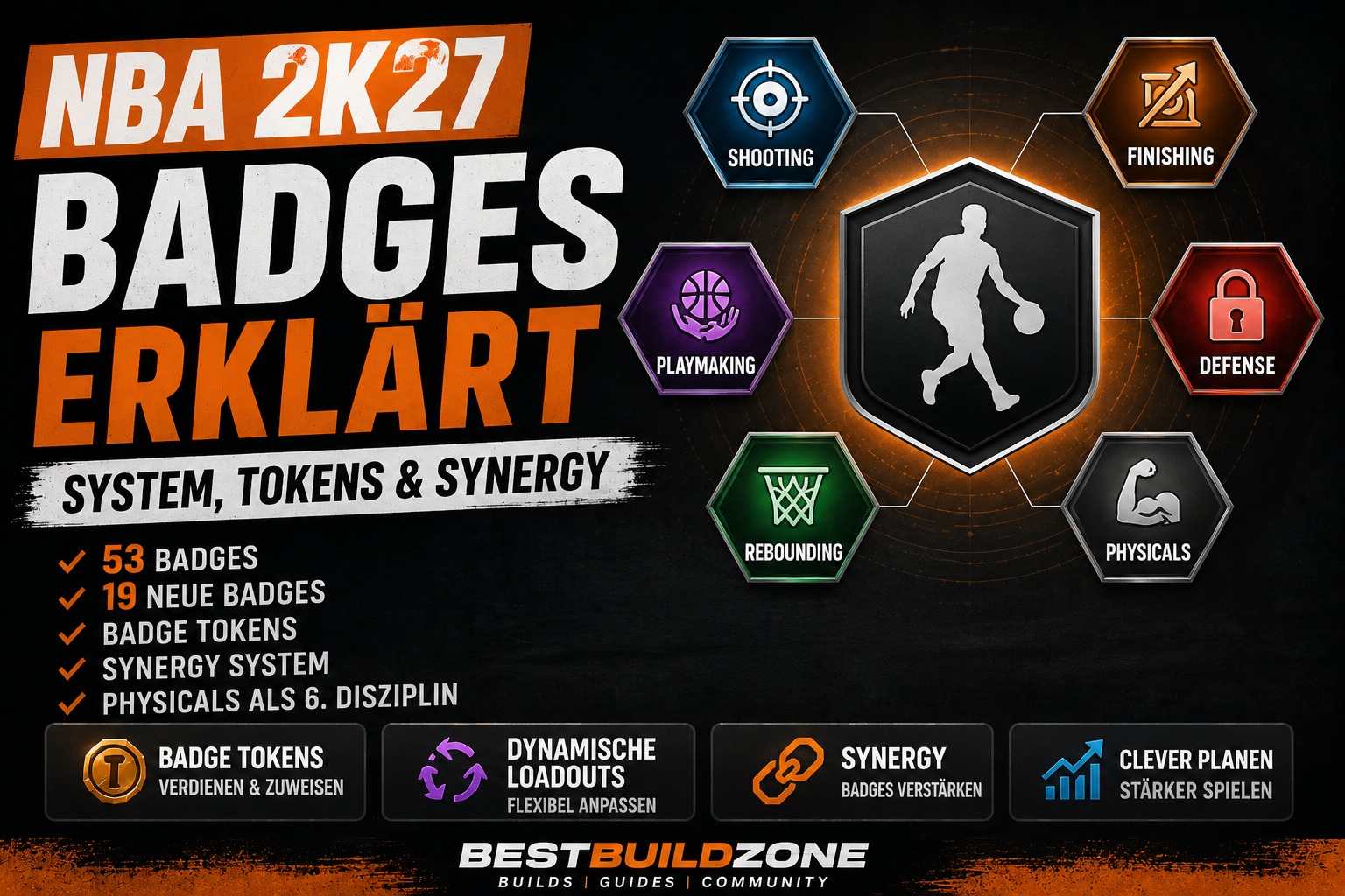 NBA 2K27 Badges erklärt: Badge Tokens, Synergy & 53 Badges