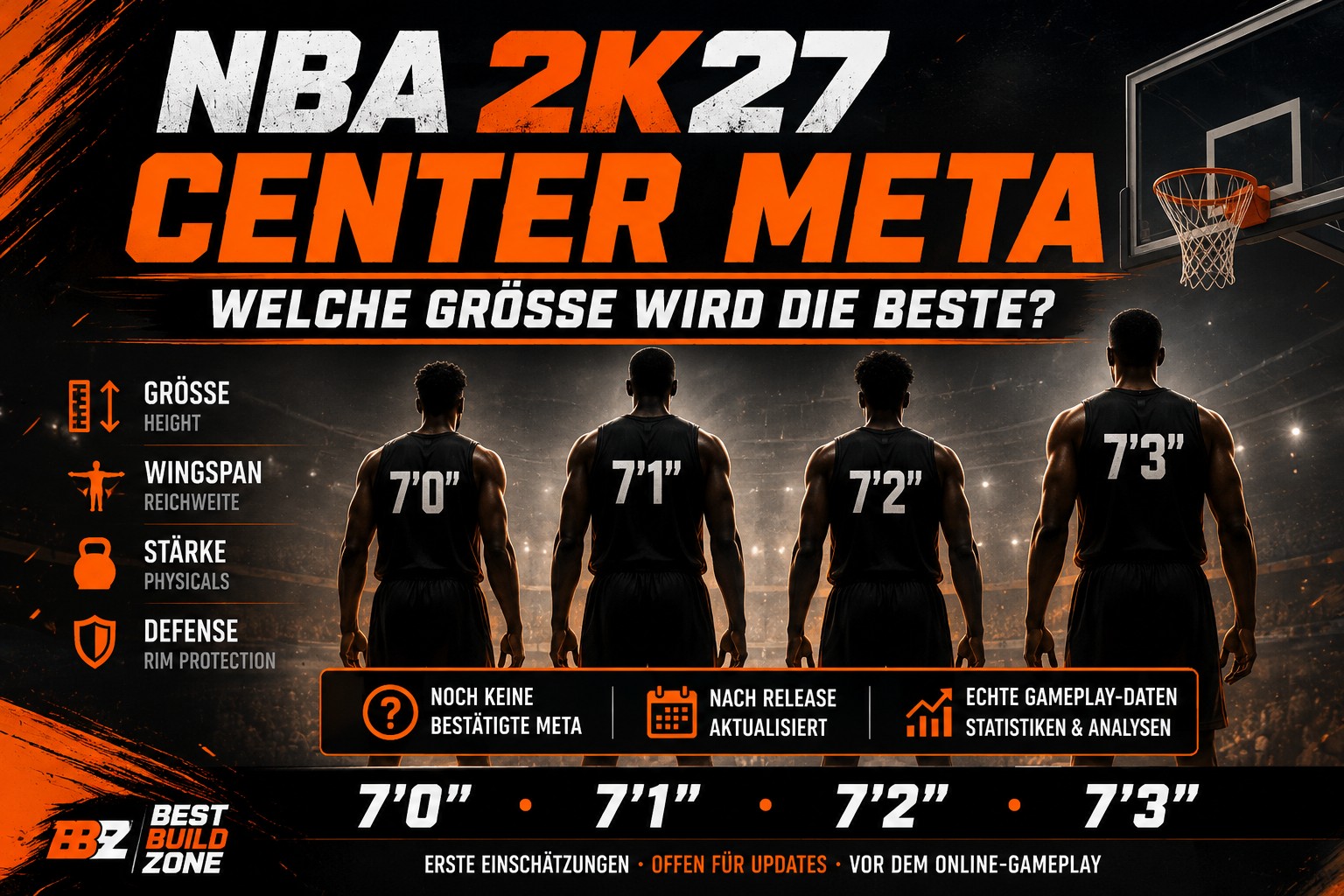 NBA 2K27 Center Meta: Welche Größe wird die beste?