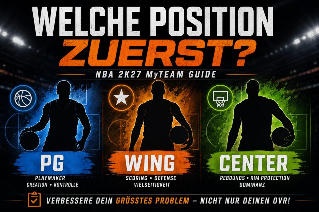 NBA 2K27 MyTEAM: Welche Position solltest du zuerst verbessern?