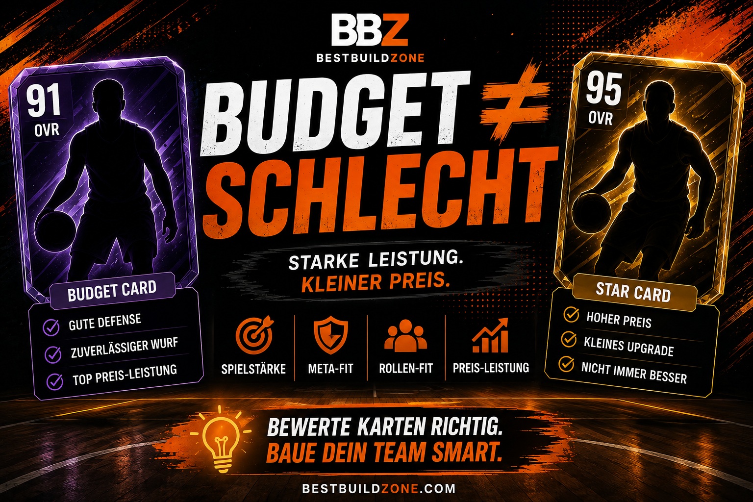 NBA 2K27 MyTEAM Budget-Karten: Warum günstig nicht schlechter bedeutet